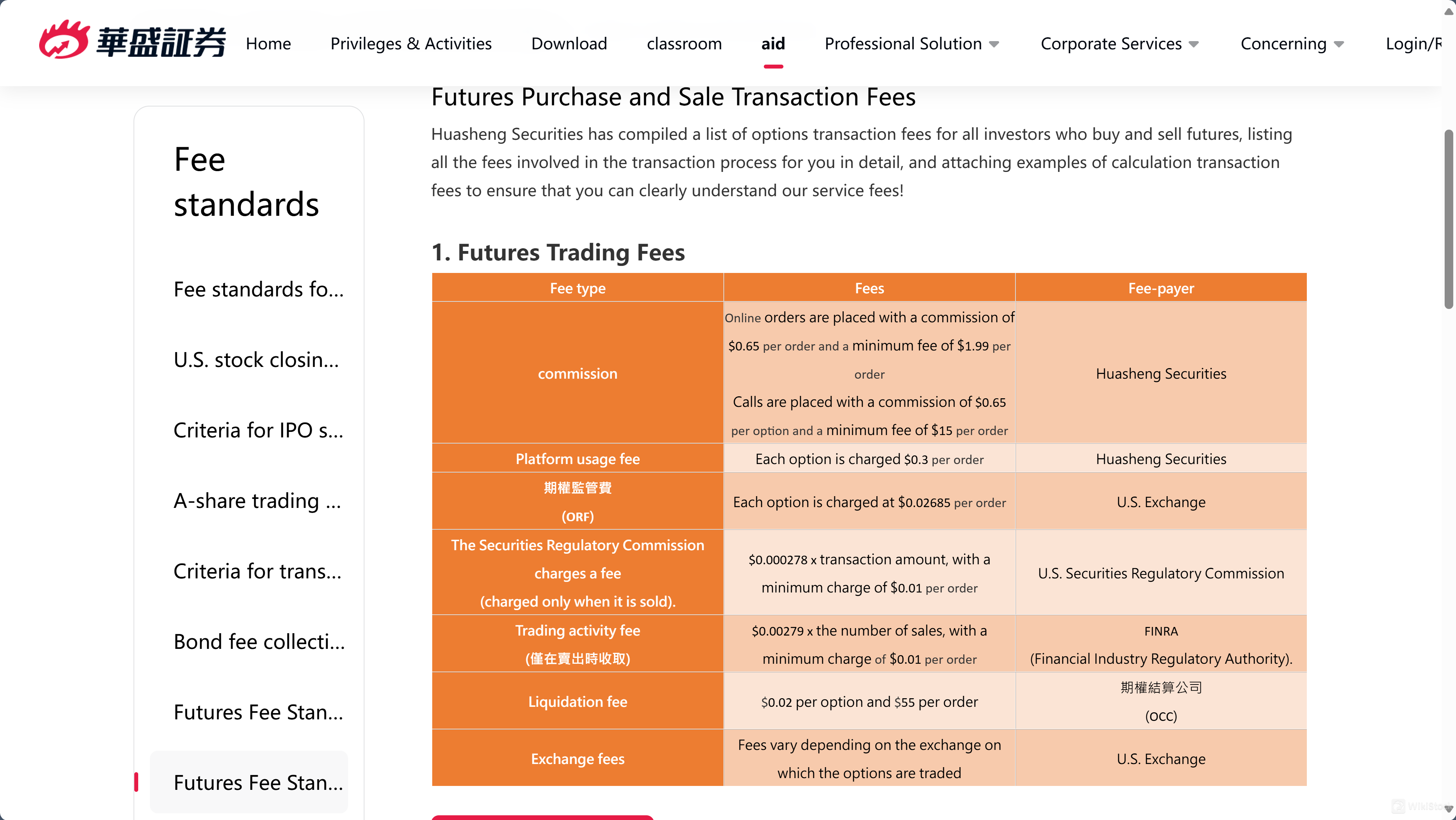 Additional fees