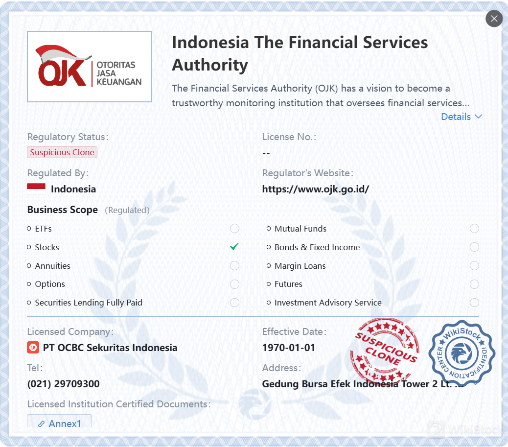 Suspicious clone OJK license