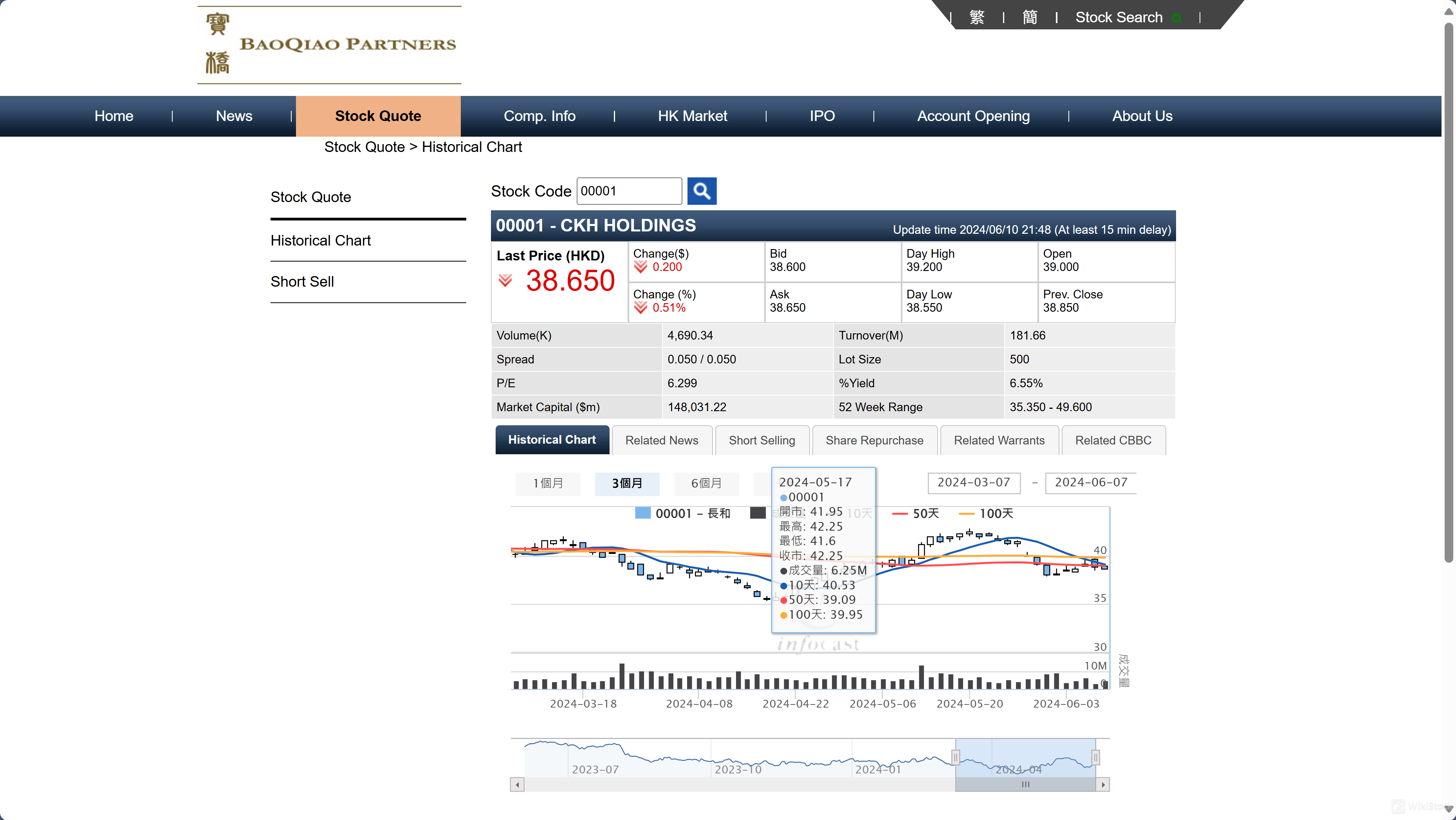 securities to trade with BaoQiao Partners