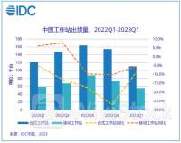 IDC：联想进入中国服务器市场前三 同比增长200%