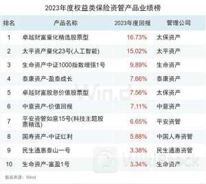 陆控公布2023财年年度权益分配方案