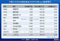 6月12日港股通数据：中国银行净买入额最大 中国宏桥净卖出额居第一位