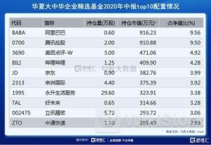 6月12日港股通数据：中国银行净买入额最大 中国宏桥净卖出额居第一位