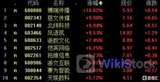 港股异动 | 万咖壹联(01762)回落逾16% 昨日复牌飙升105% 去年核心业务收入下滑9.1%