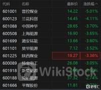 港股异动 | 明源云(00909)再跌超6% 较5月高点跌超35% 地产新政效果持续性有待观察