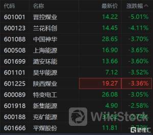 港股异动 | 明源云(00909)再跌超6% 较5月高点跌超35% 地产新政效果持续性有待观察