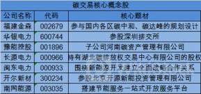 港股概念追踪 |煤炭进口天花板或已清晰 电煤需求有望超过市场预期（附概念股）