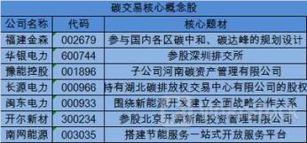 港股概念追踪 |煤炭进口天花板或已清晰 电煤需求有望超过市场预期（附概念股）