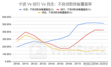 中金：予舜宇光学科技(02382) “跑赢行业”评级 目标价63.4港元