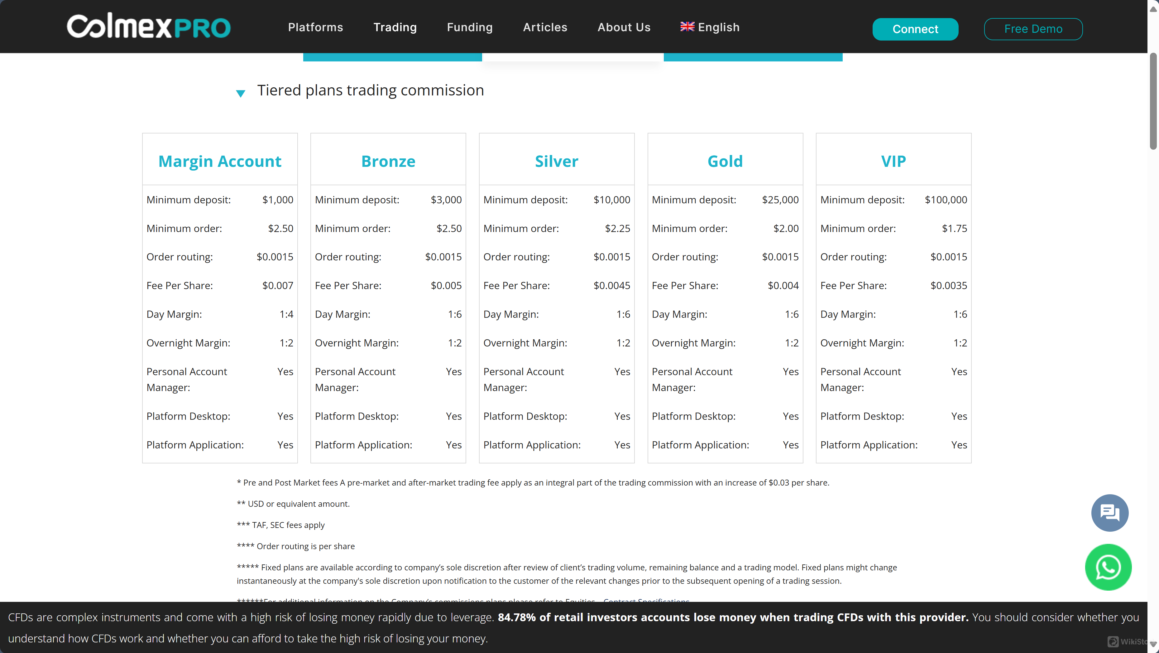 Colmex Pro Fee Review