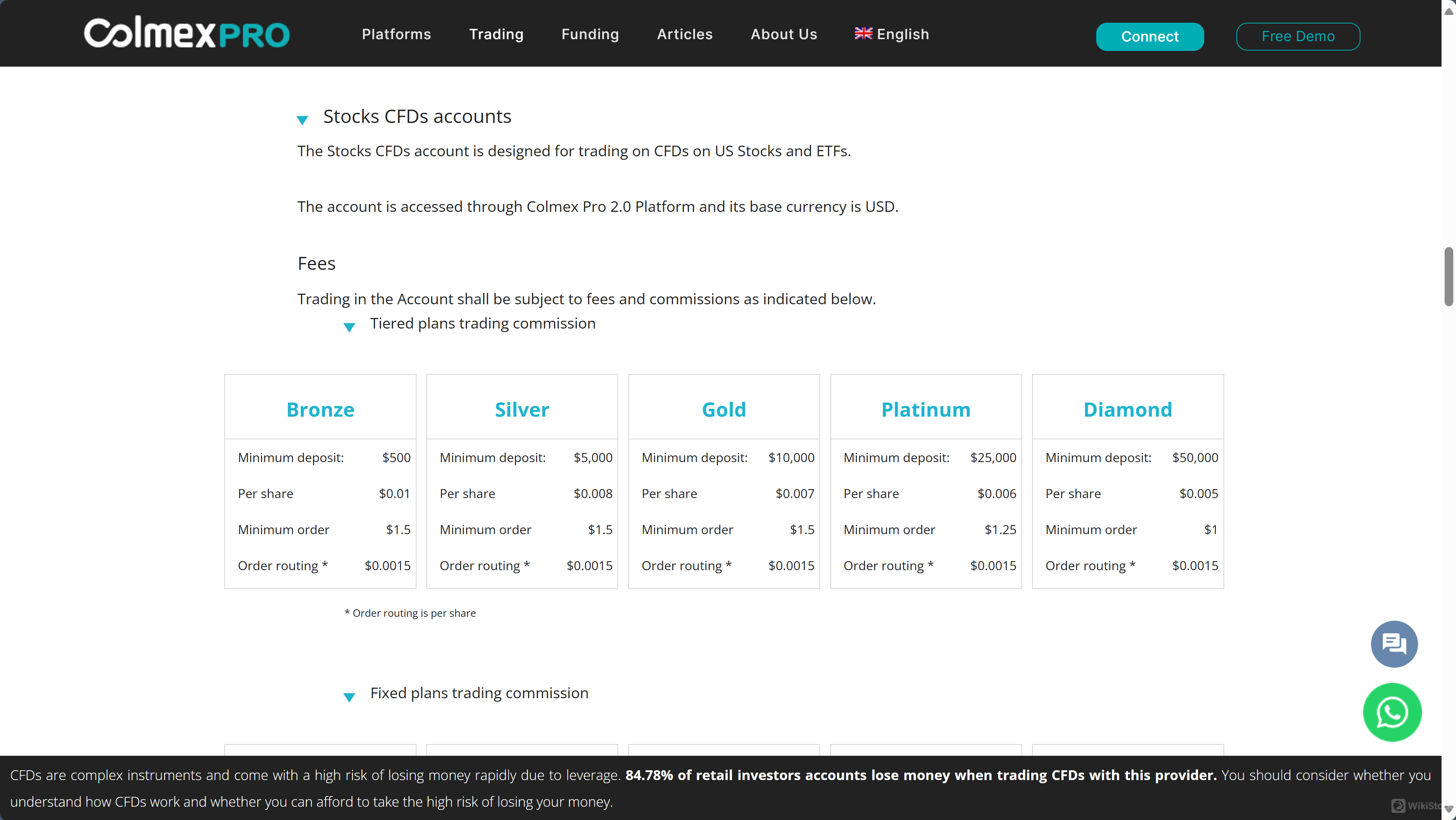 Colmex Pro Fee Review