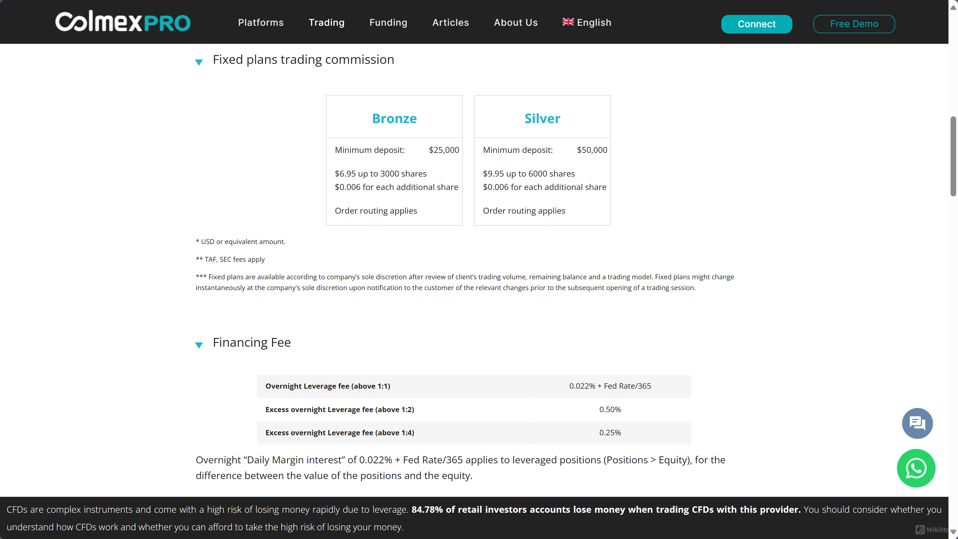 Fixed Trading Commissions