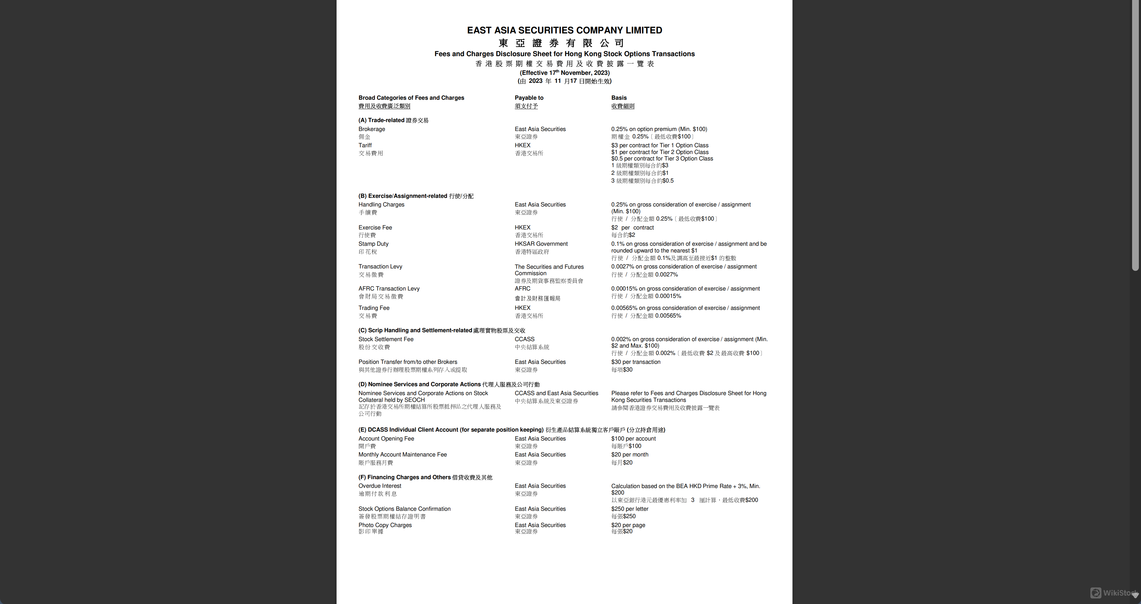 Exercise/Assignment-Related Fees