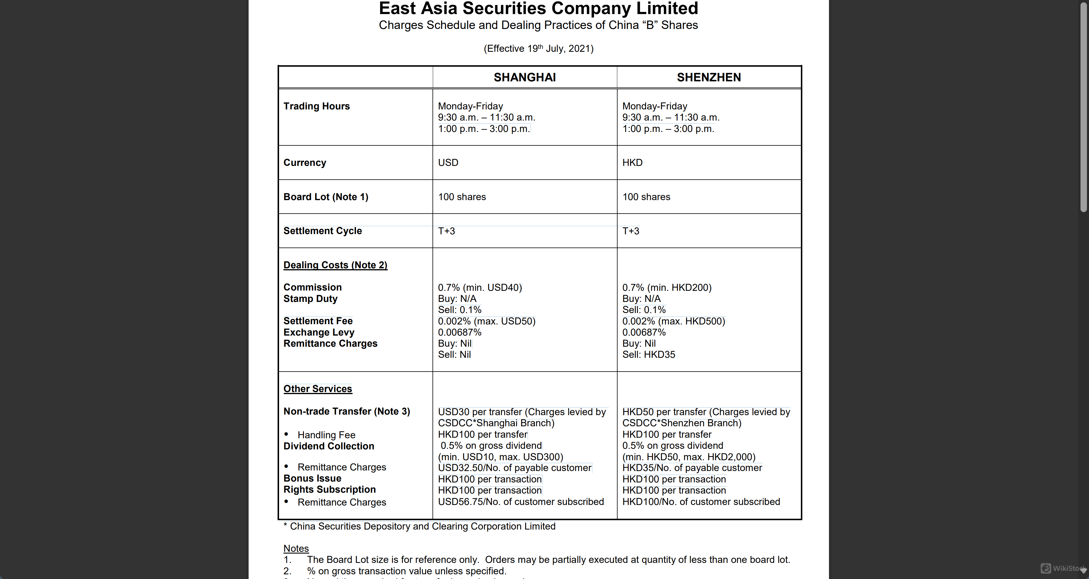 Nominee Services and Corporate Actions