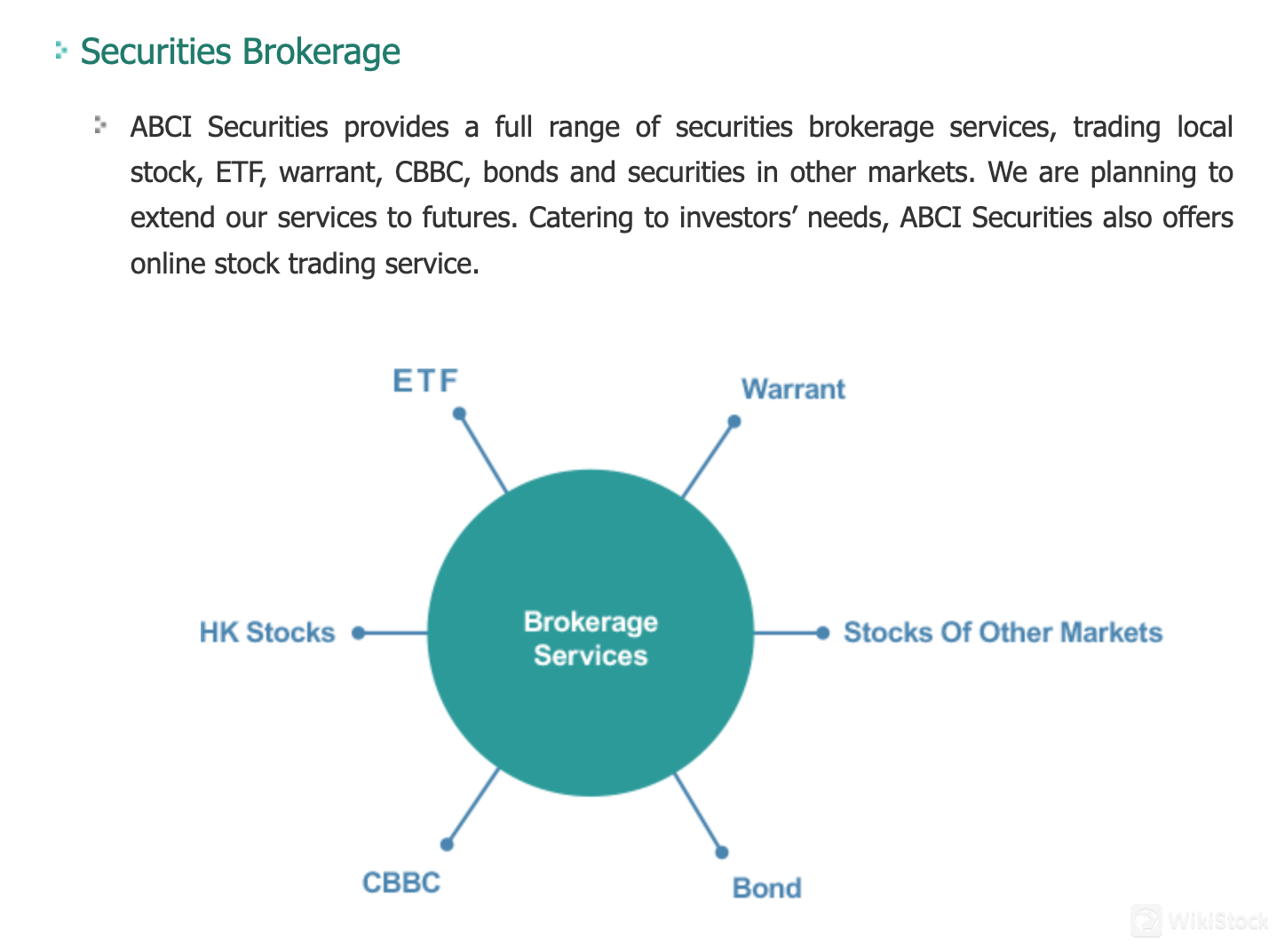 What are securities to trade with ABCI Securities?