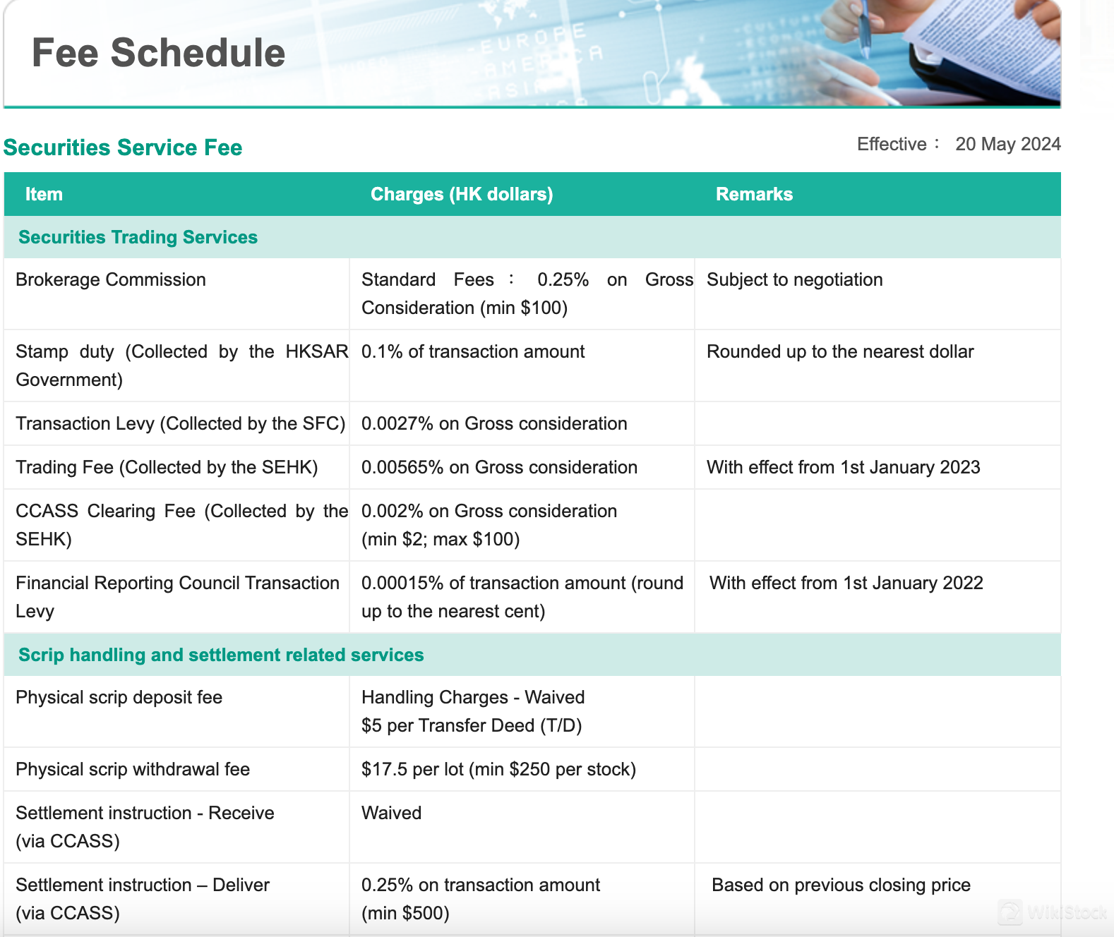ABCI Securities Fees Review
