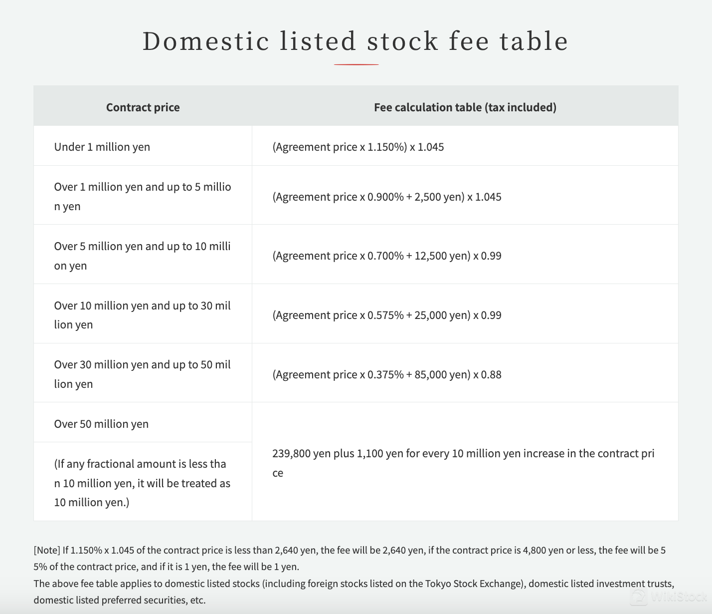 Tachibana Securities Co., Ltd.手数料レビュー