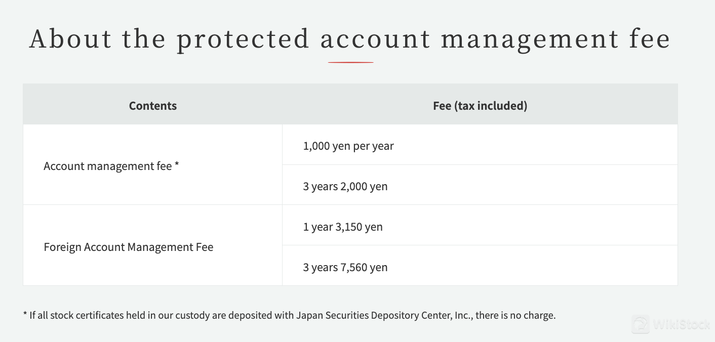 Tachibana Securities Co., Ltd. Fees Review