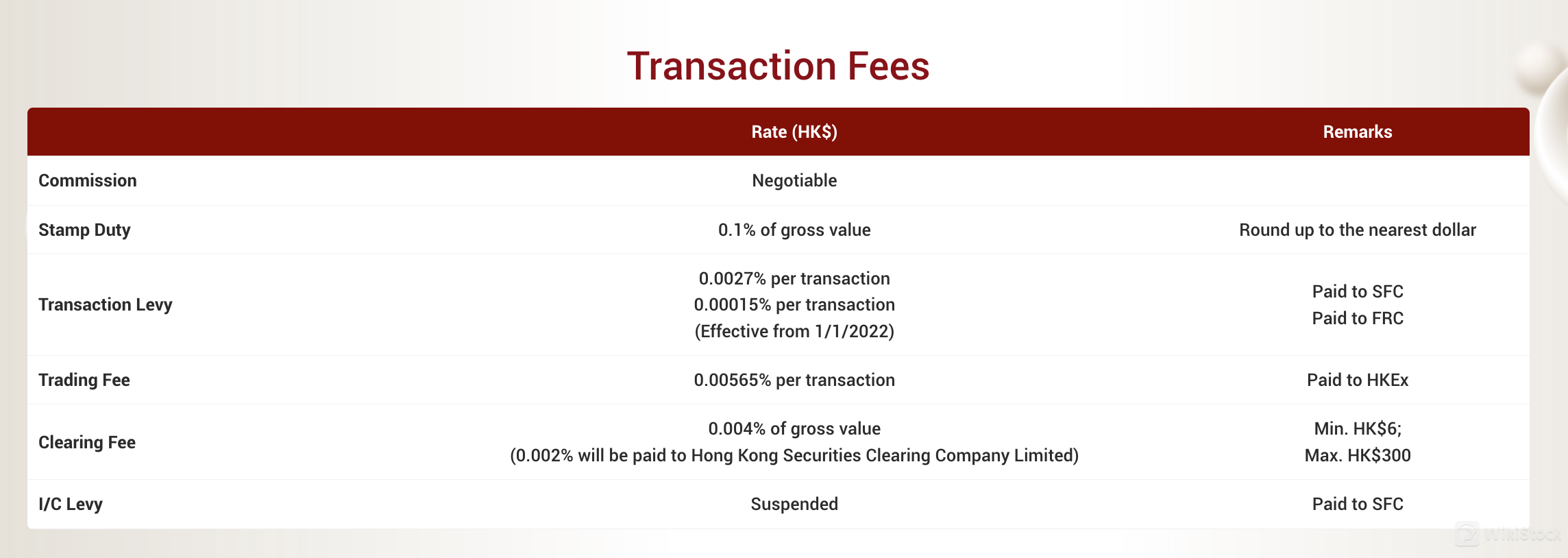 Success Fees Review