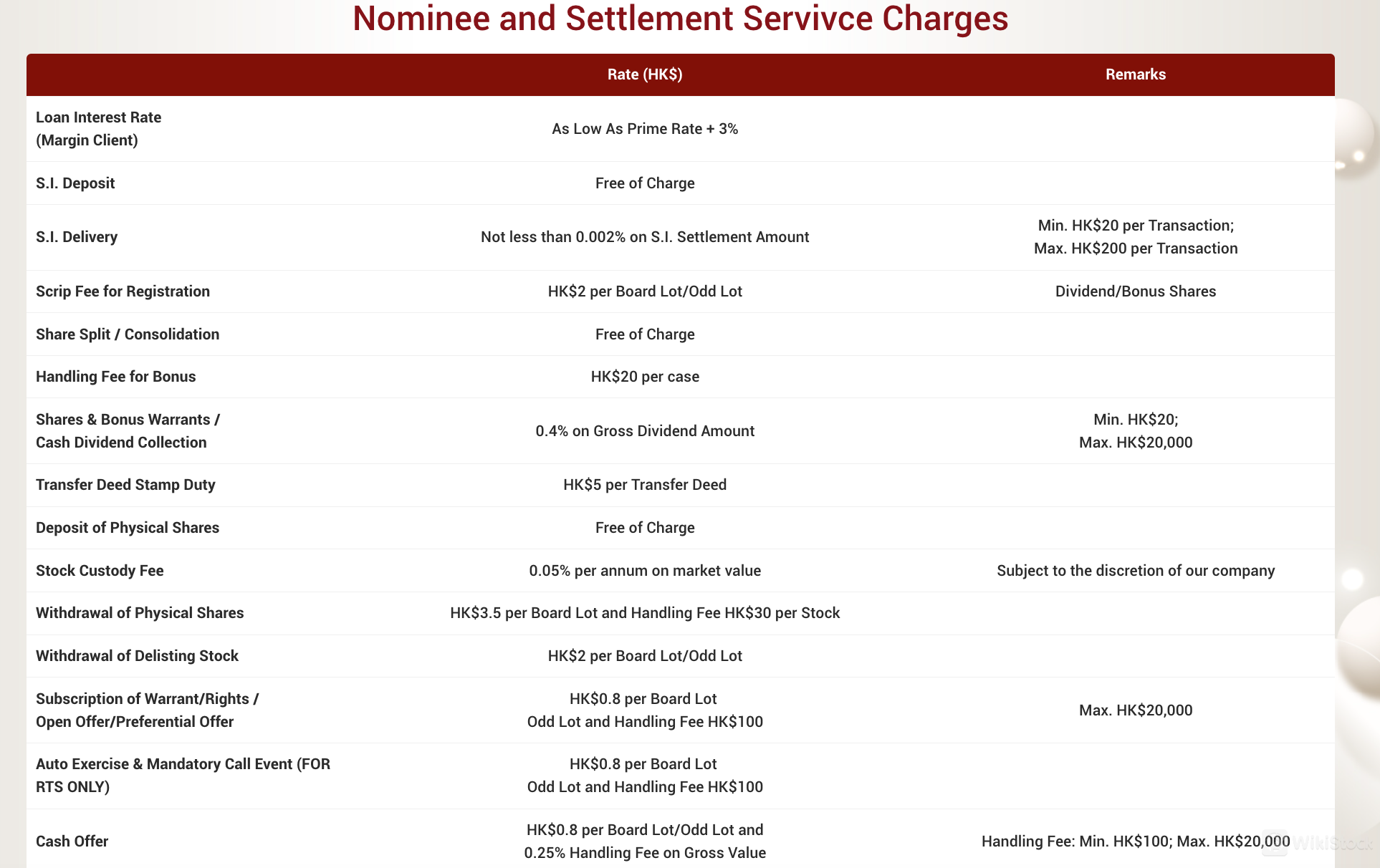 Success Fees Review