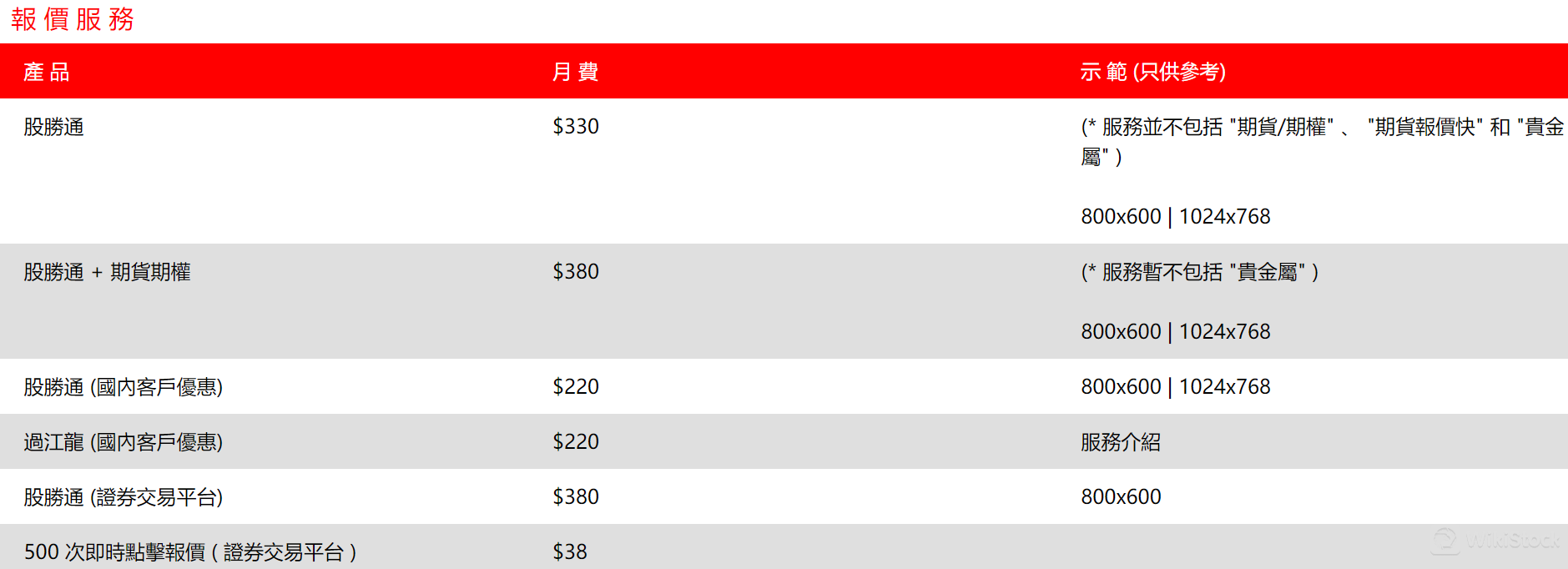 บริการให้ราคา