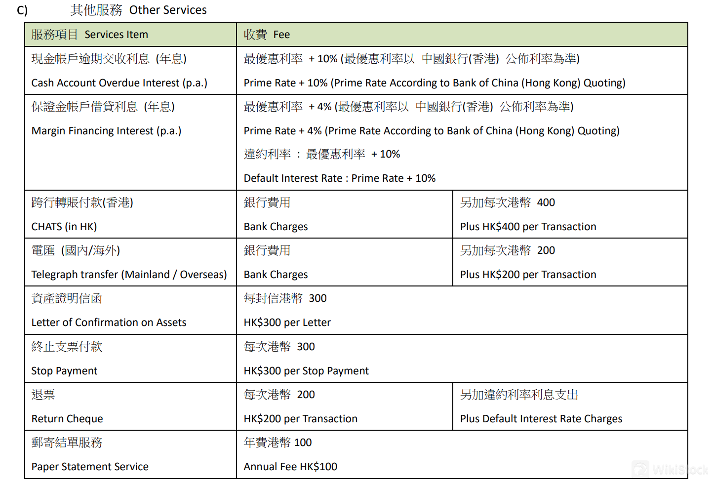Hao Tian Financial Fees Review