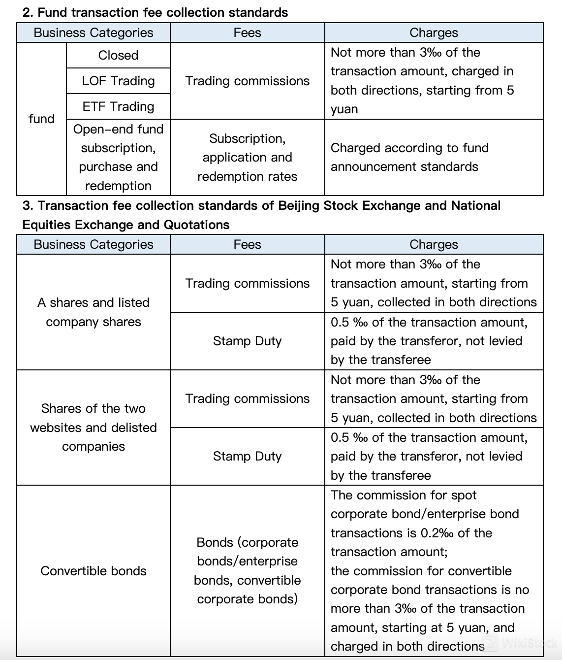 Đánh giá Phí của Huayuan Securities