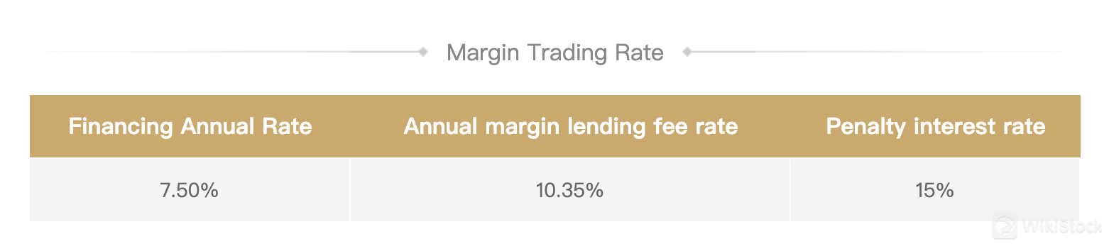 Đánh giá Phí của Huayuan Securities