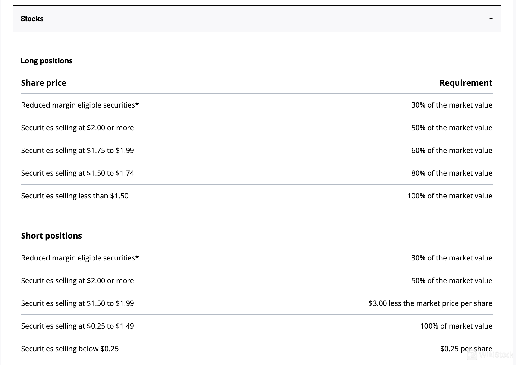 Questrade Fees Review