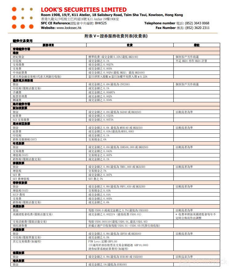 Ulasan Biaya Look's Securities Limited