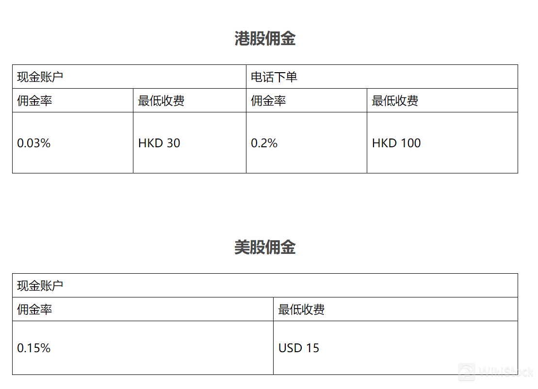 GuoDu Securities手数料レビュー