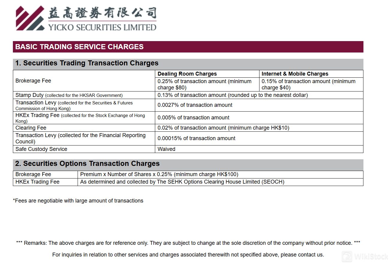 Yicko Fees Review