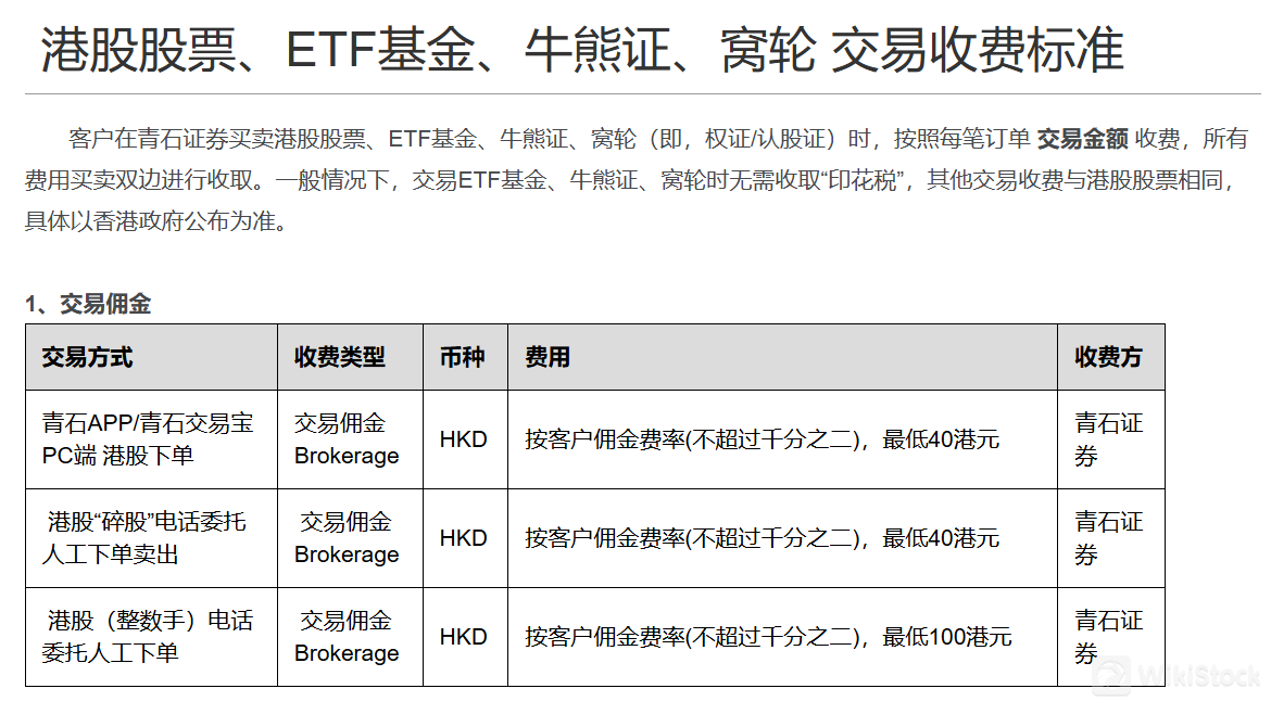Pagrepaso sa mga Bayarin ng Bluestone Securities