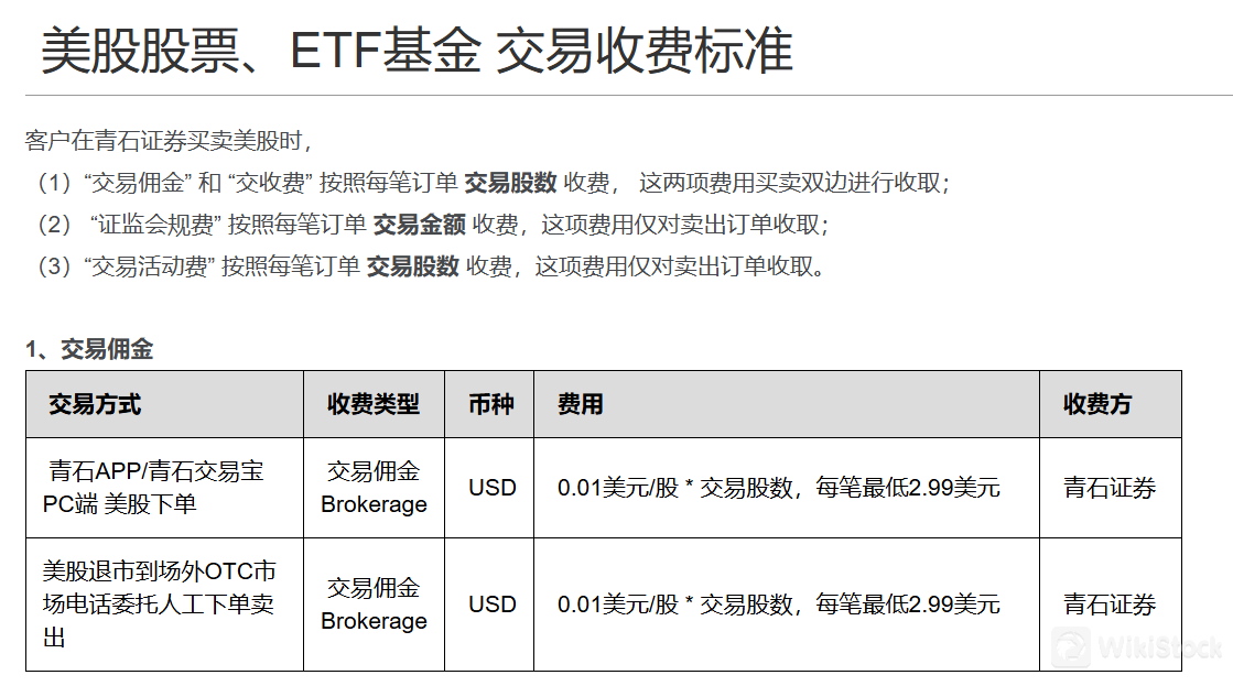 Pagrepaso sa mga Bayarin ng Bluestone Securities