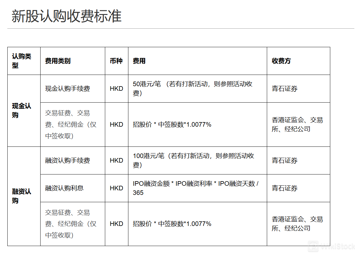 Pagrepaso sa mga Bayarin ng Bluestone Securities