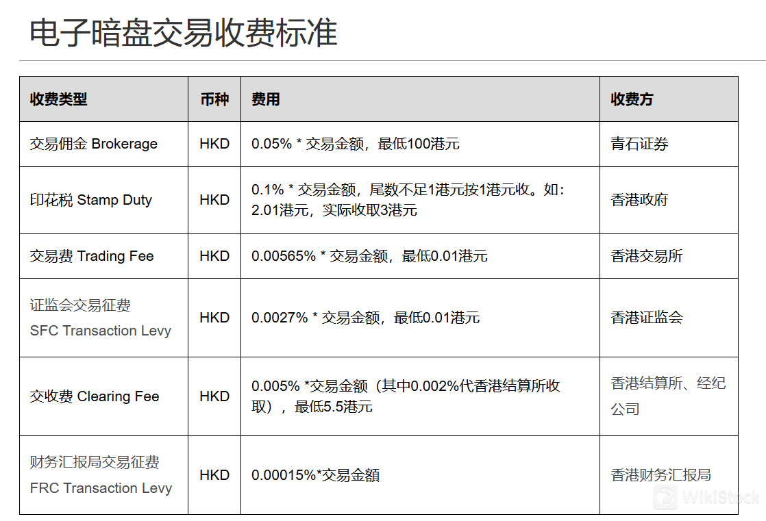 Pagrepaso sa mga Bayarin ng Bluestone Securities