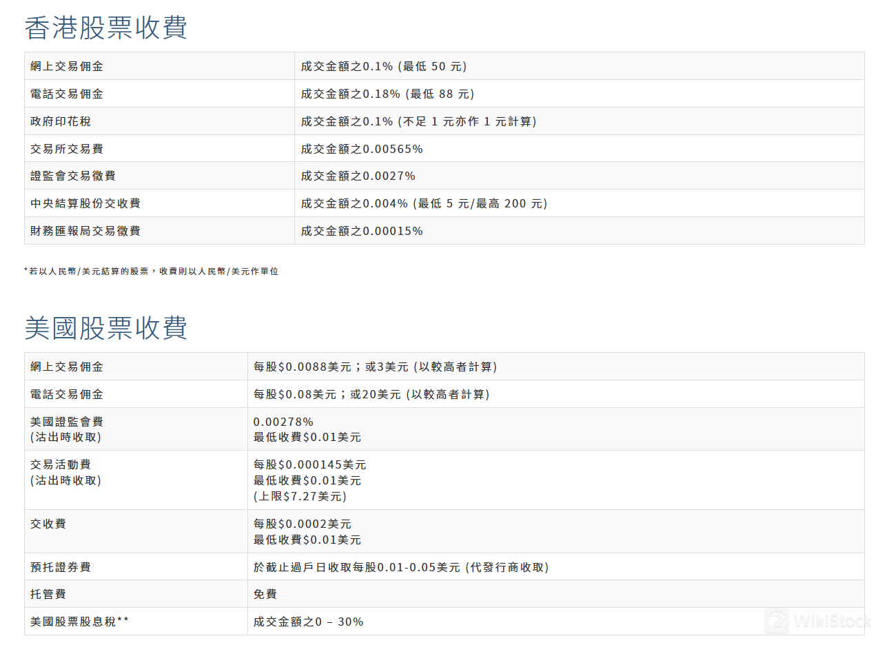 Centaline Securitiesの手数料についてのレビュー