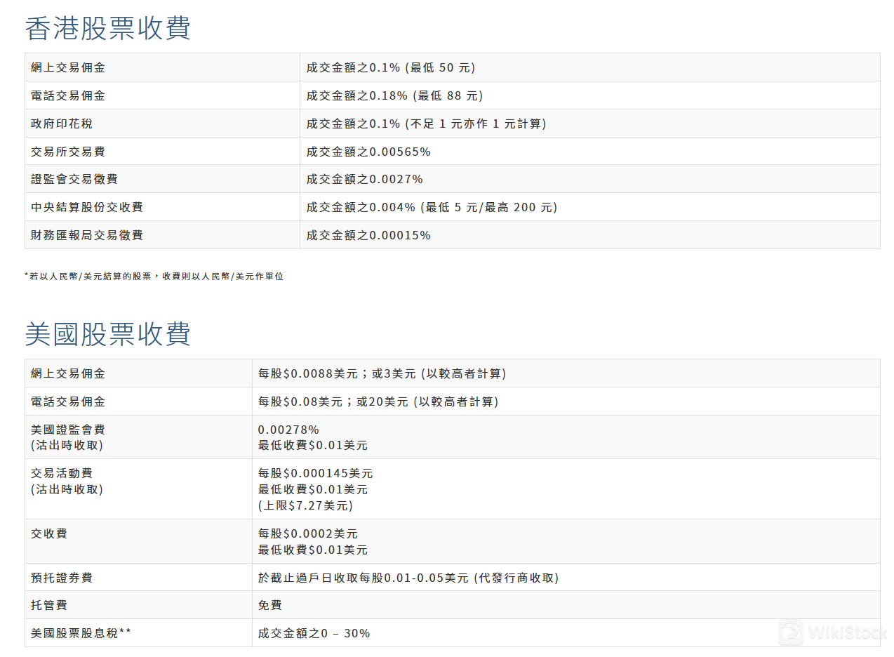 中原证券费用回顾