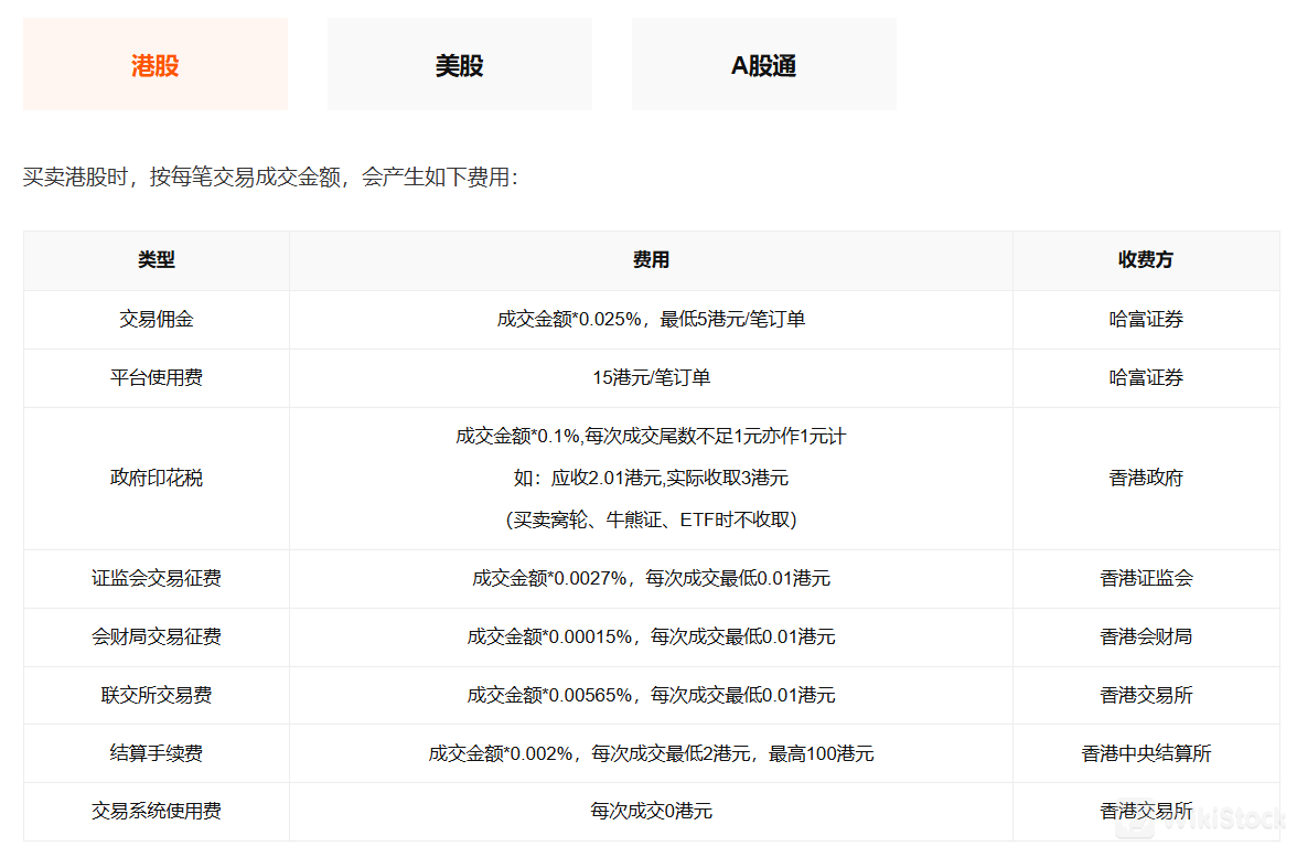 Hafoo Securities Limited Fees Review Hafoo Securities Limited Fees Review