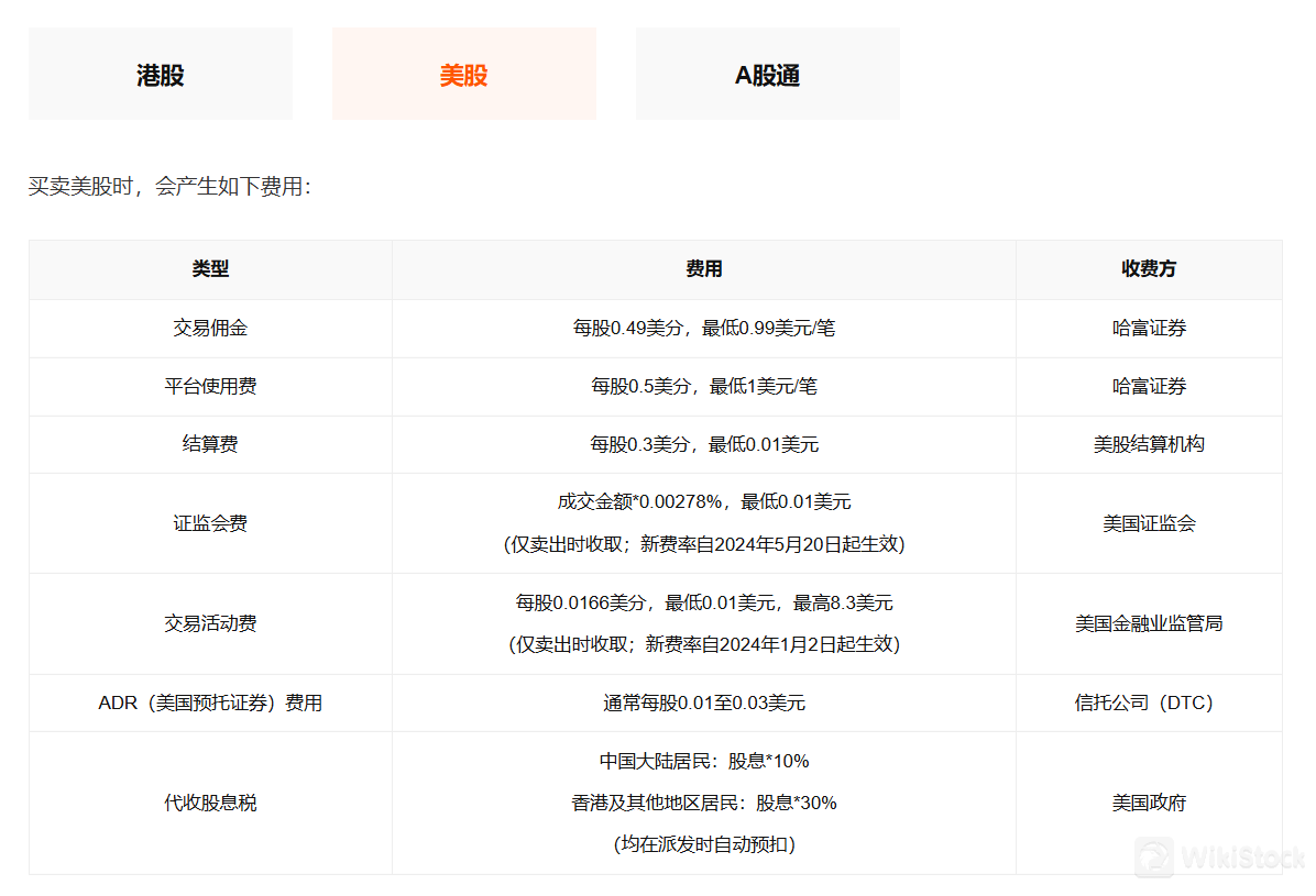 哈富證券經紀商/證券評論，合法還是騙局，哈富證券交易費用- WikiStock