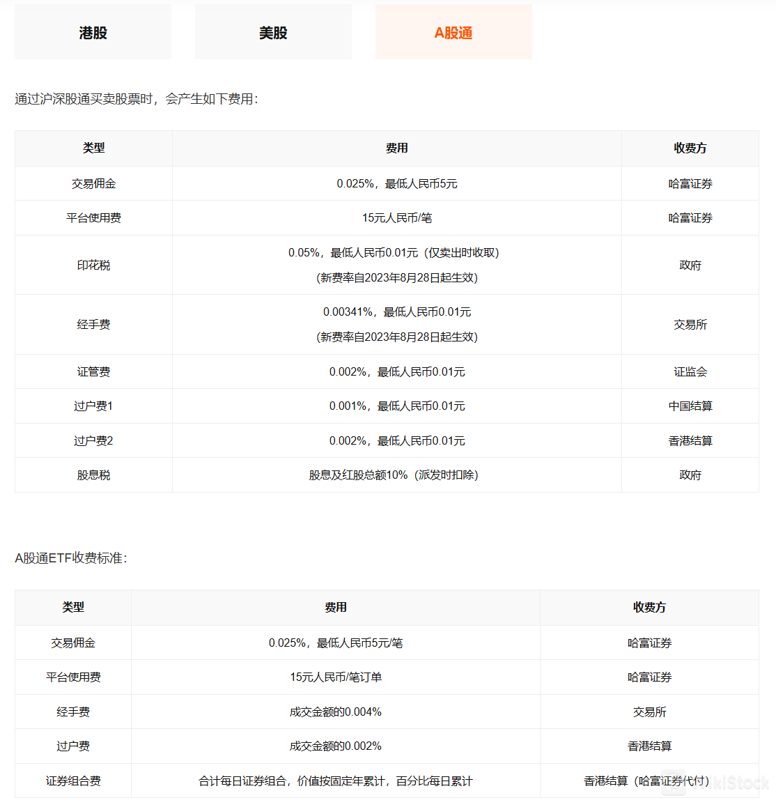 Hafoo Securities Limited Fees Review Hafoo Securities Limited Fees Review