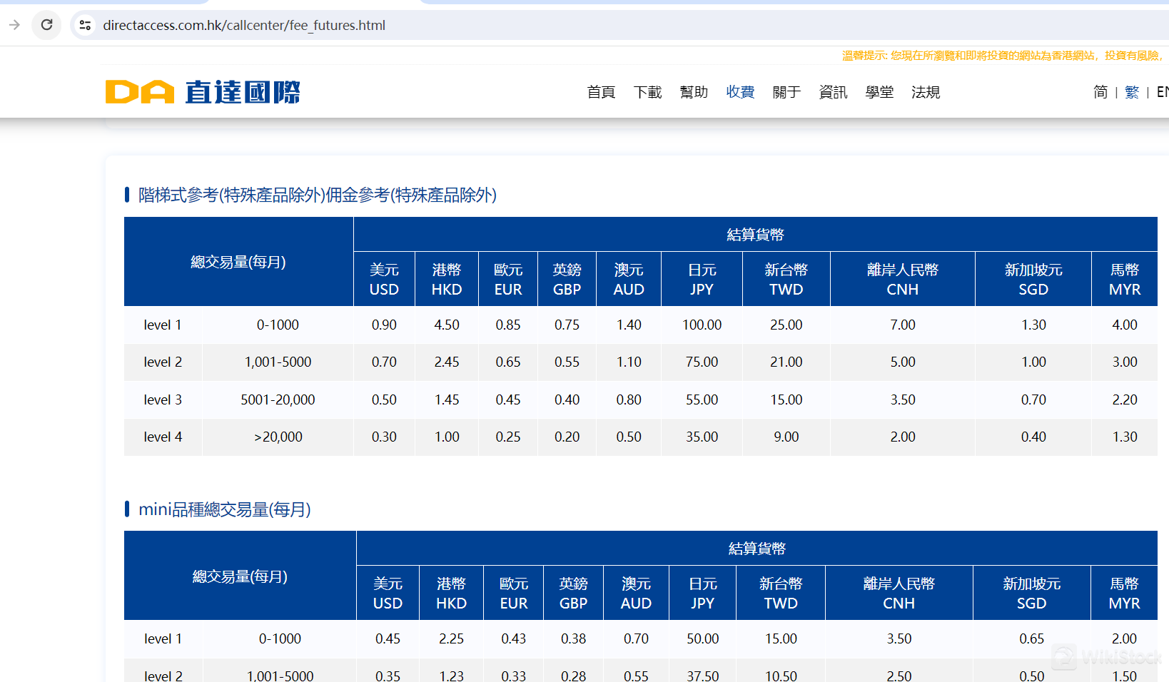 DA International Fees Review