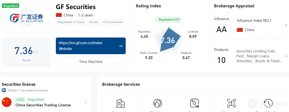 GF Securities có an toàn không?