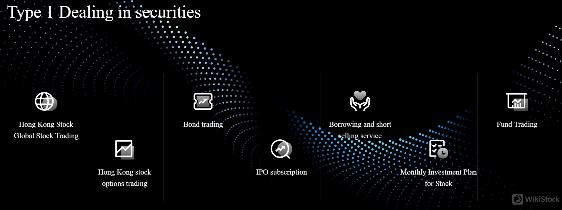 การซื้อขายหลักทรัพย์