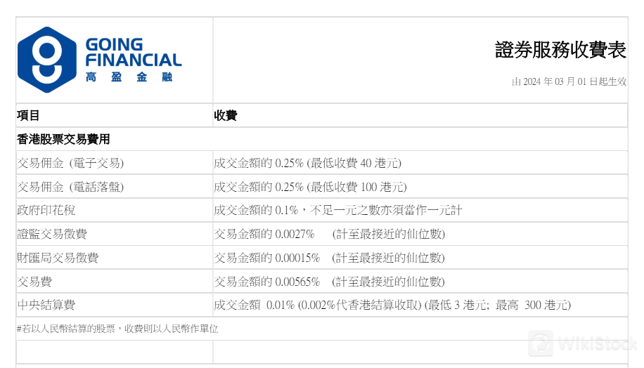 รีวิวค่าธรรมเนียมของ Going Financial