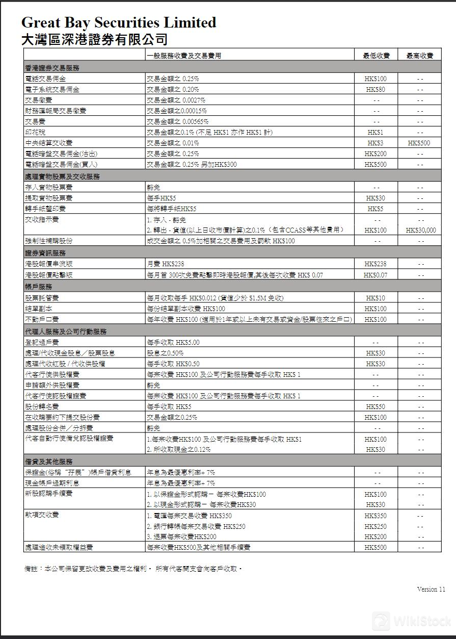 费用回顾