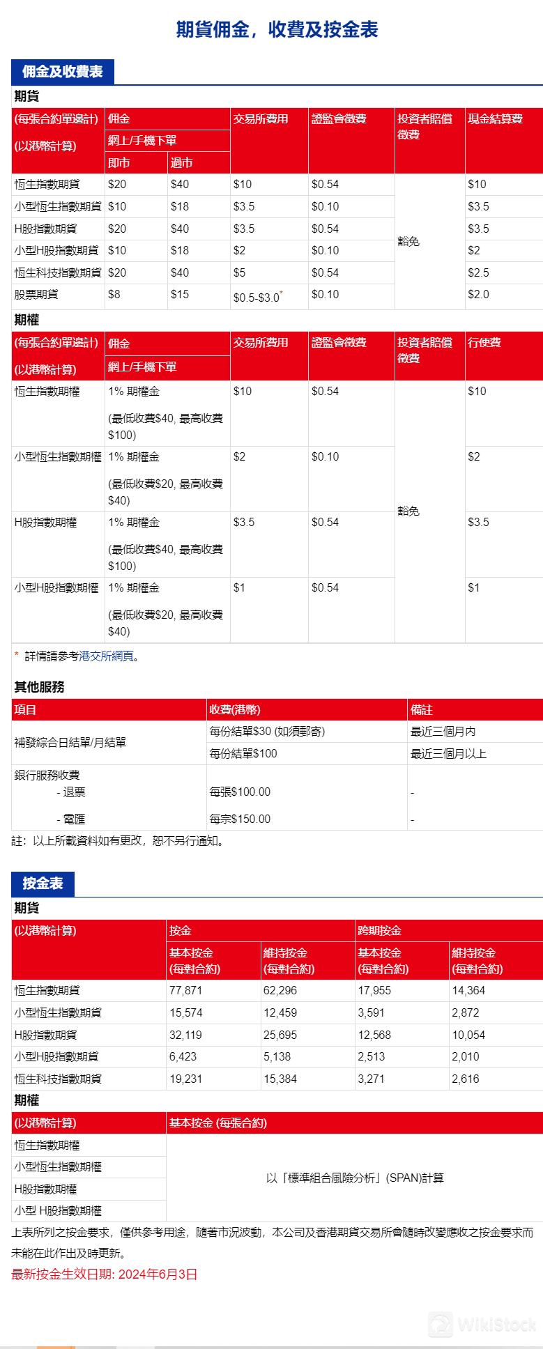 Telecom King Securities Fees Review