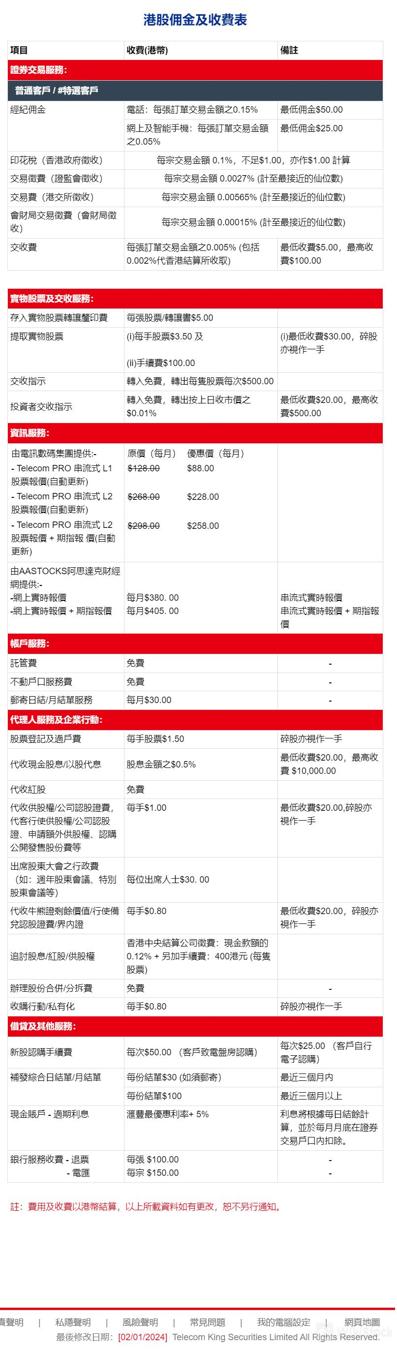 Telecom King Securities Fees Review