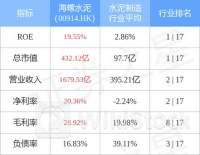 执行董事叶德铨增持长实集团30万股 每股作价30.05港元