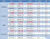 三生制药6月14日回购50.00万股 耗资315.90万港币